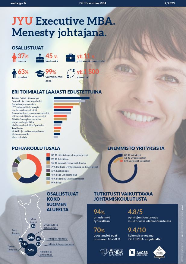 JYU Executive MBA-infografiikka.JPG