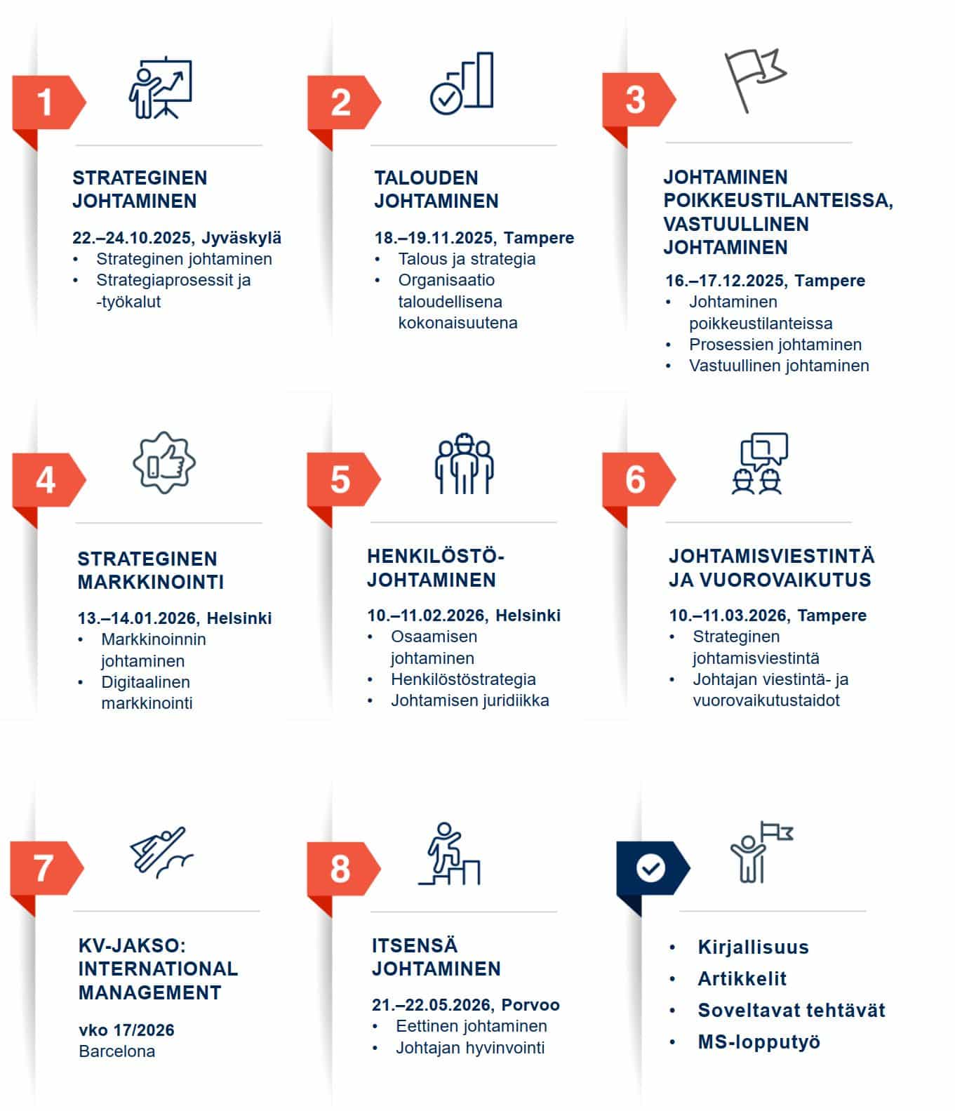 Menestyksen Strategiat rakenne